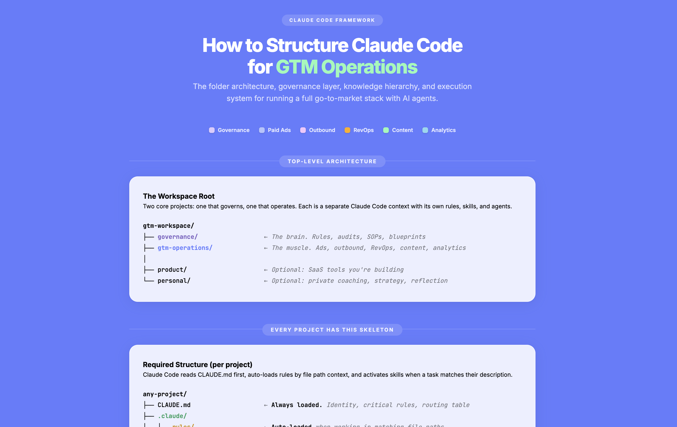 Claude Code Frameworks