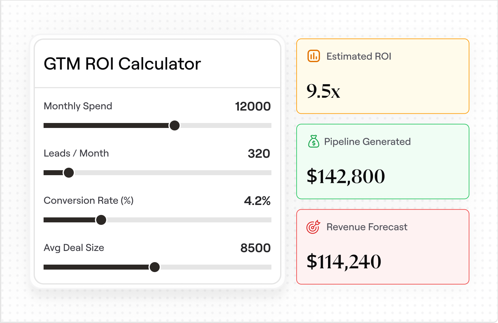 ROI Calculator